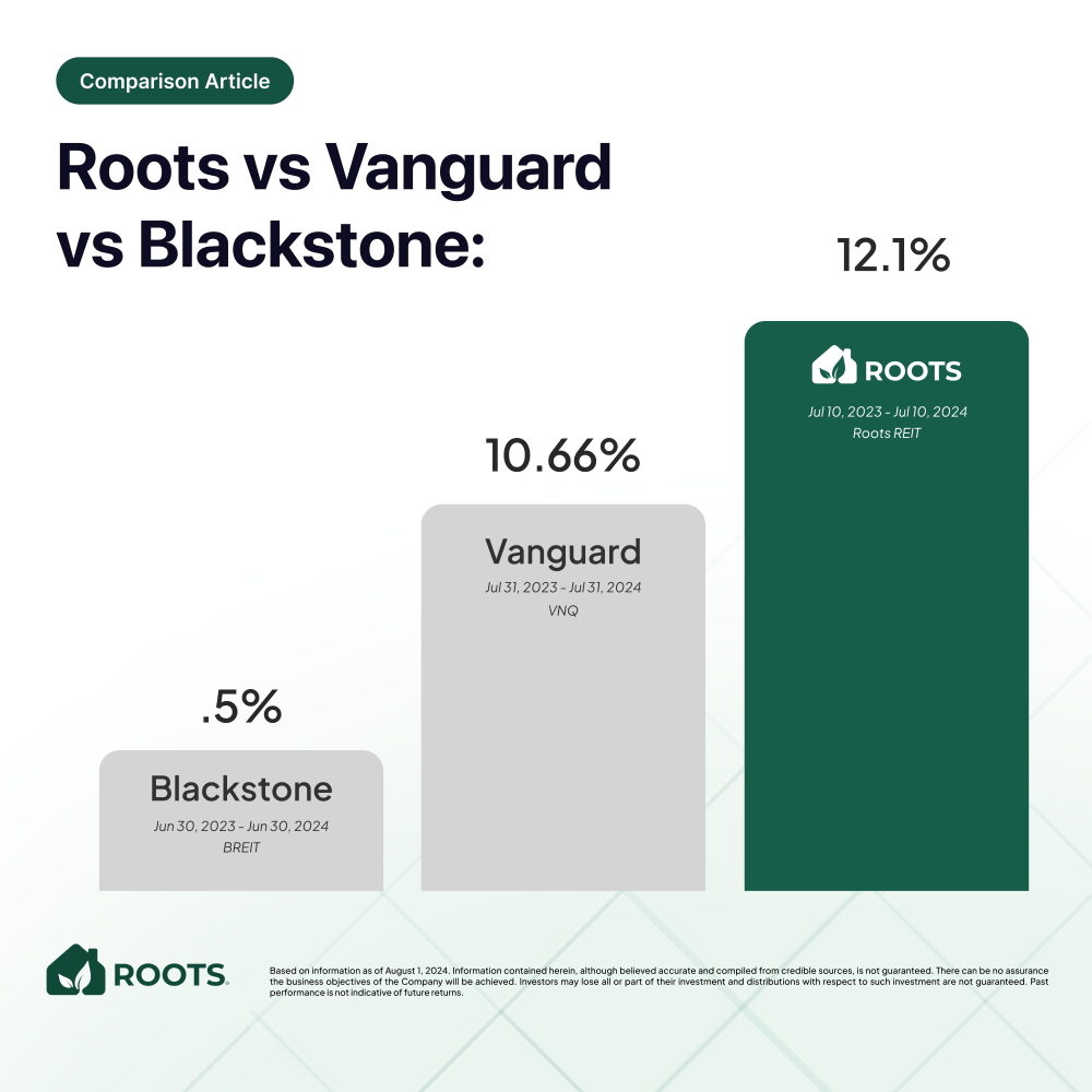 The Ultimate REIT Comparison: VNQ, BREIT, and Roots - Discover Your Perfect Portfolio Match