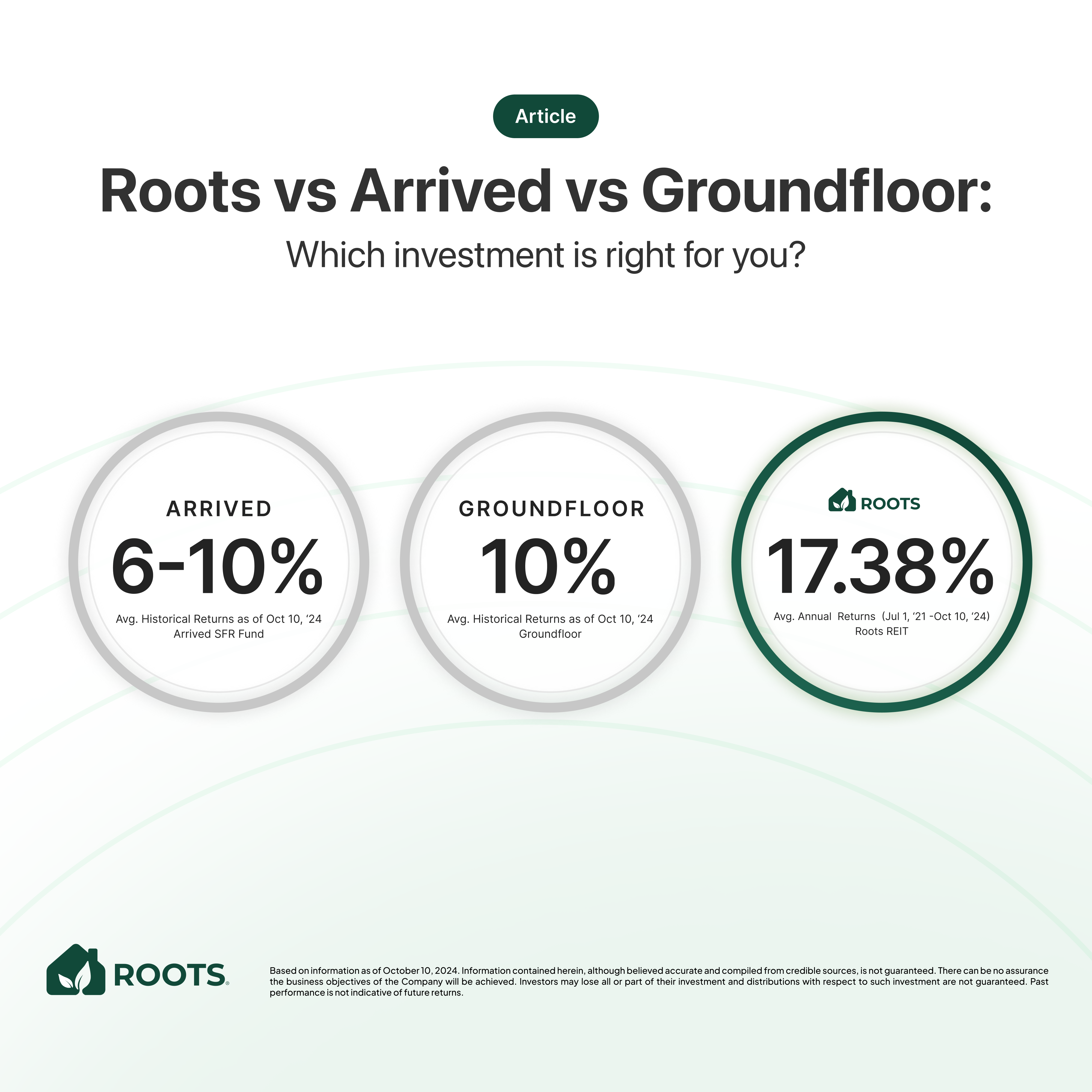 Compare 3 of 2024's Notable Real Estate Investment Platforms: Roots, Arrived, and Groundfloor